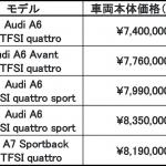 【画像】人気のアウディA6＆A7スポーツバックに2リッターターボを搭載した新グレードを追加設定 〜 画像7