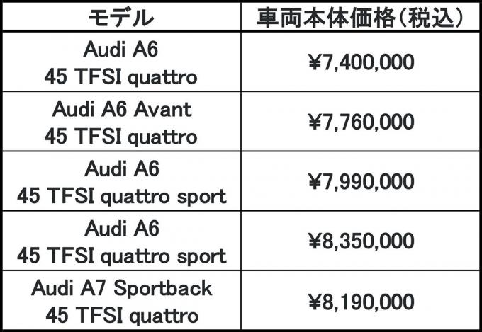 アウディA6とA7スポーツバックに追加グレード