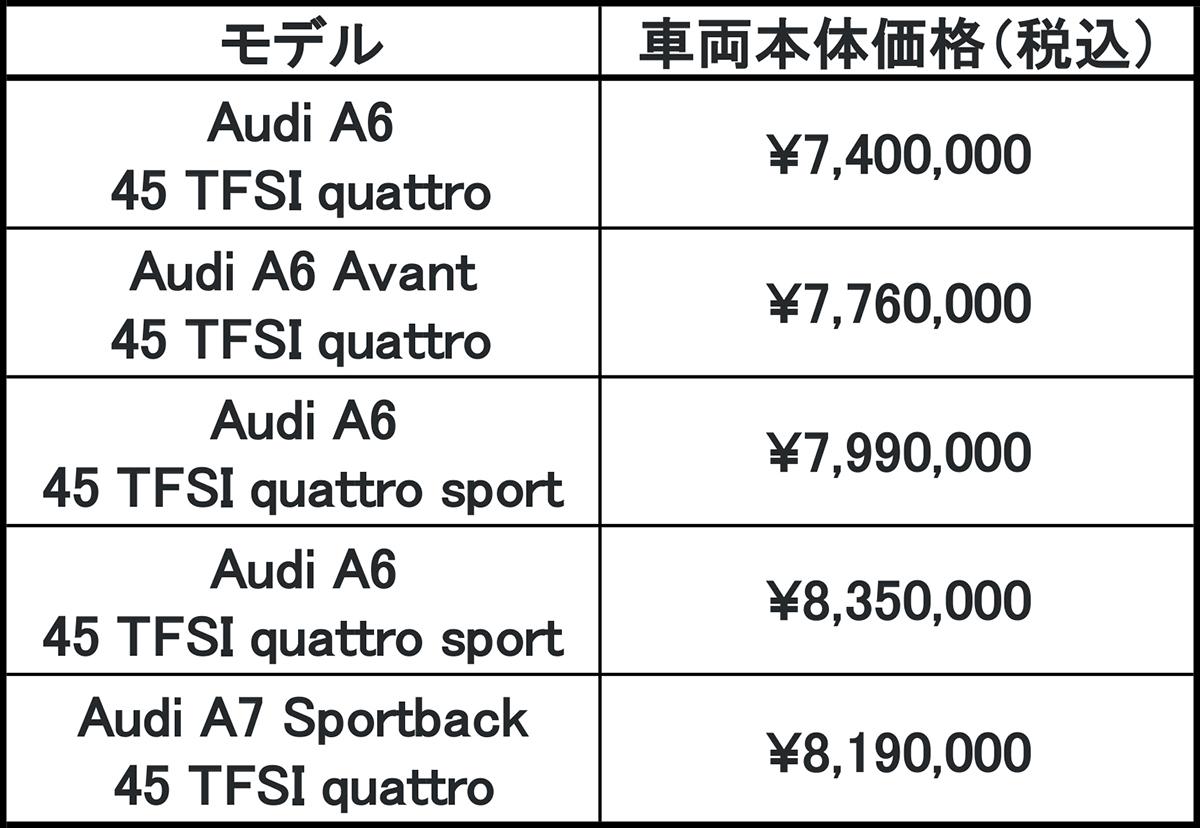 アウディA6とA7スポーツバックに追加グレード 〜 画像7