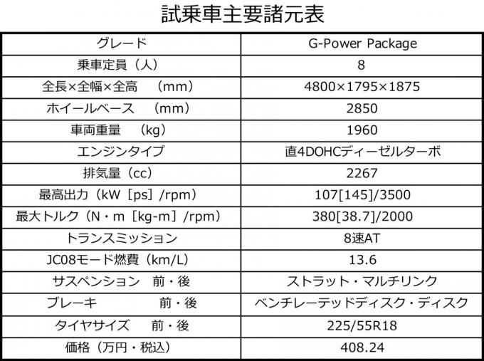 WEB CARTOP編集長の石田貴臣が三菱デリカD:5に試乗