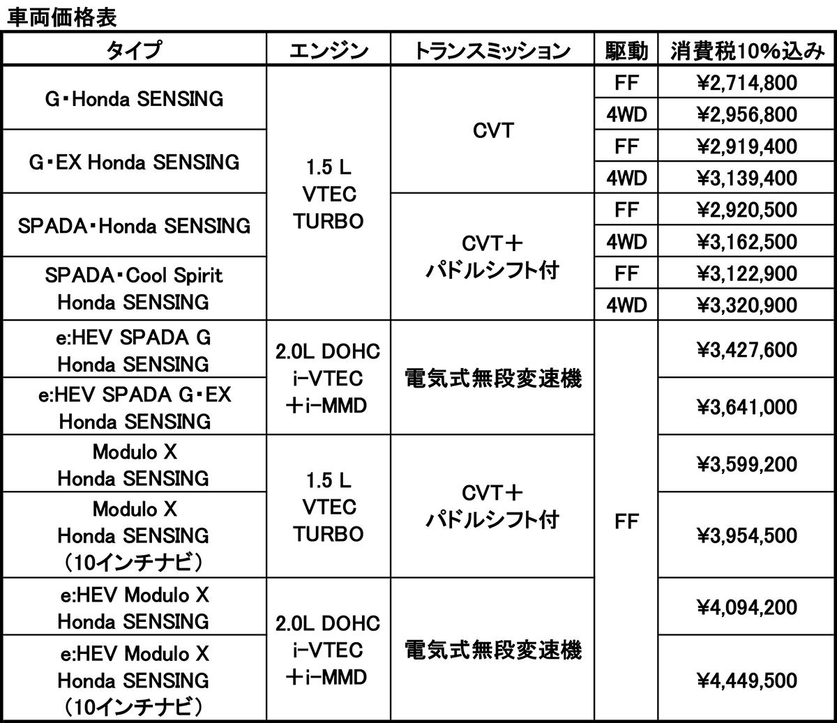 ホンダステップワゴンが一部改良 〜 画像33