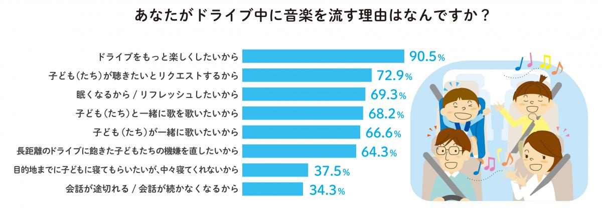 ホンダがプレイリストを配信 〜 画像6