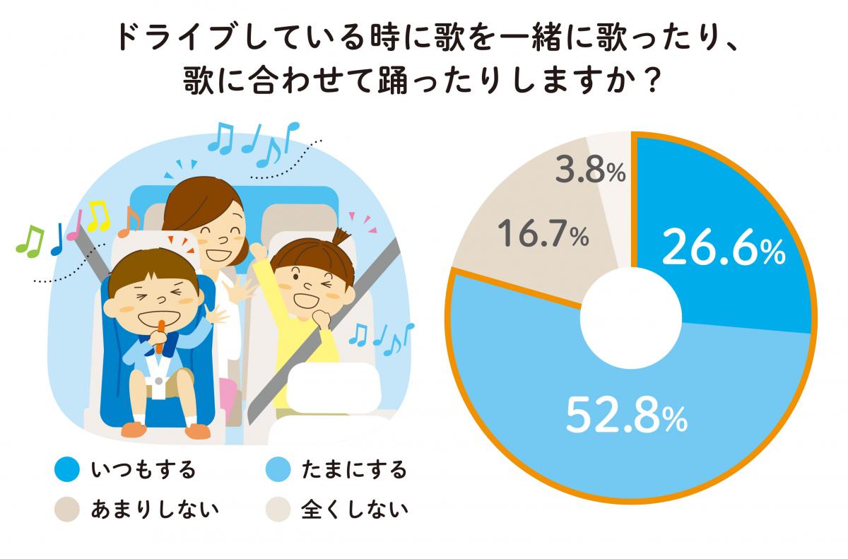 ホンダがプレイリストを配信 〜 画像7