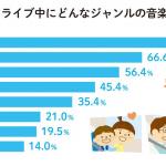 【画像】ホンダが親子のドライブをもっと楽しくする3つのプレイリストをSpotifyとYouTube Musicで配信！ 〜 画像5