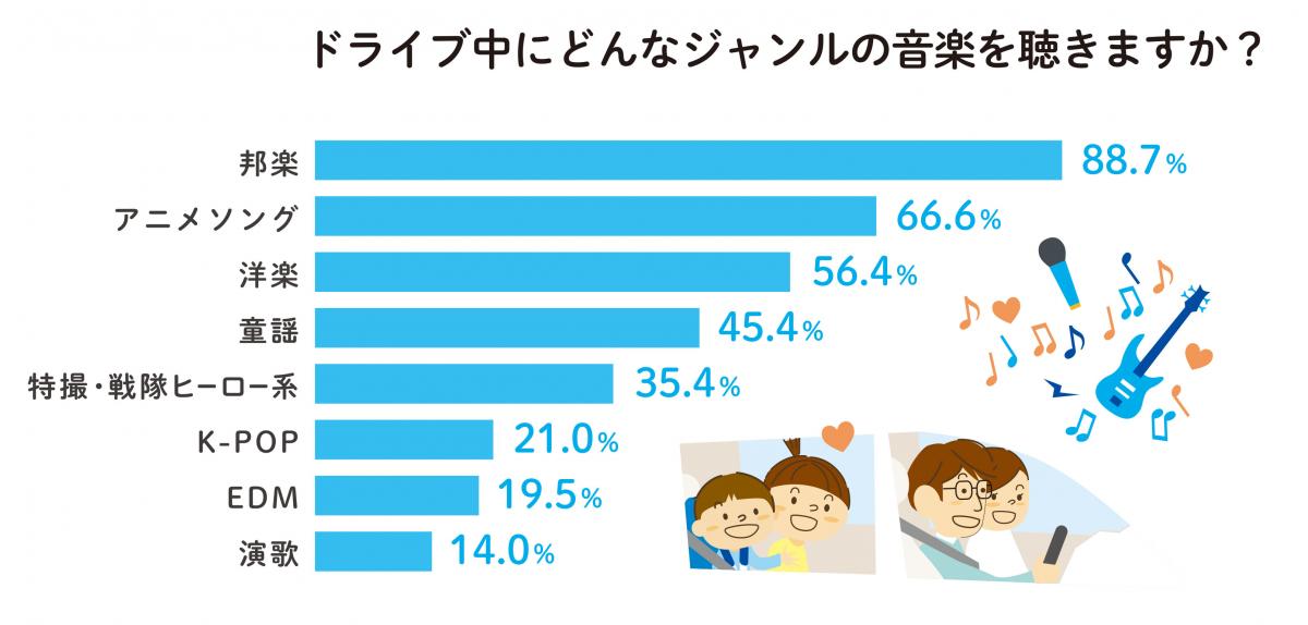 ホンダがプレイリストを配信 〜 画像5