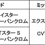 【画像】熱い要望に応えて復活！　日産エルグランドの特別仕様車「ハイウェイスター ジェットブラックアーバンクロム」を設定 〜 画像11