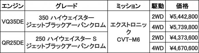 エルグランドの特別仕様車