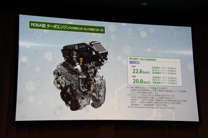 新型スズキハスラーのエンジン開発者インタビュー