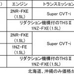 【画像】安全装備充実でさらに魅力的に！　トヨタ・シエンタ特別仕様車「Safety Edition」発売 〜 画像7