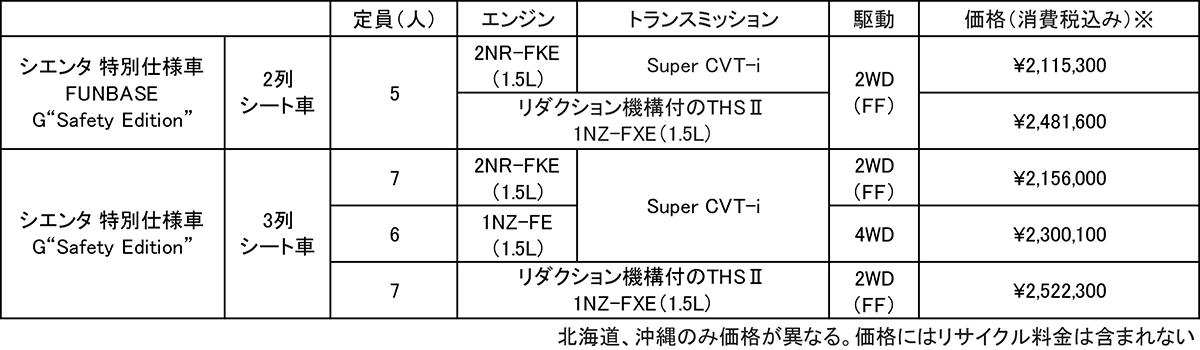 シエンタの特別仕様車 〜 画像7