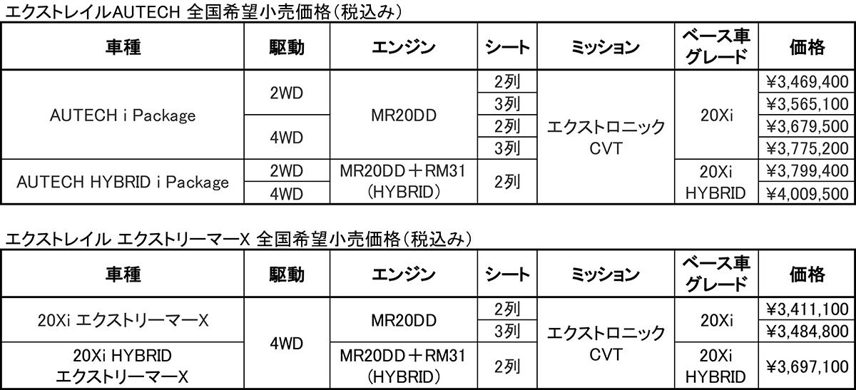 日産エクストレイルが一部仕様向上 〜 画像10