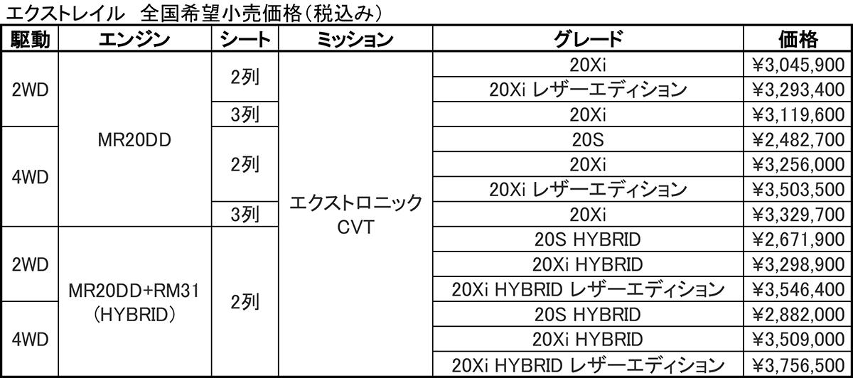 日産エクストレイルが一部仕様向上 〜 画像11