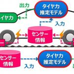 【画像】TOYO TIREが走行中のタイヤの状況をリアルタイムで見られる「超画期的」技術を開発！ 〜 画像3