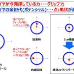 【画像】TOYO TIREが走行中のタイヤの状況をリアルタイムで見られる「超画期的」技術を開発！ 〜 画像5