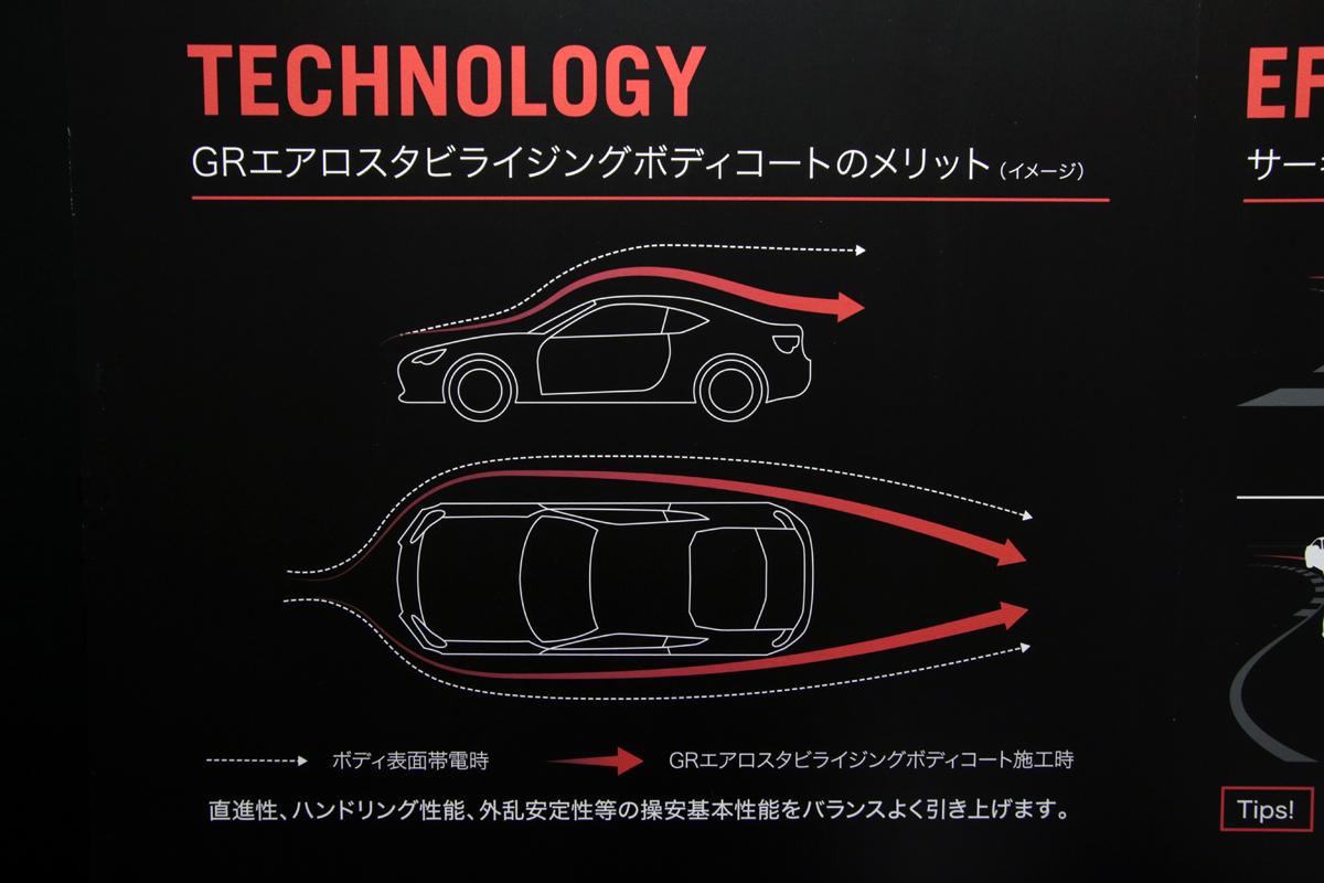 GRエアロスタビライジングボディコートとは