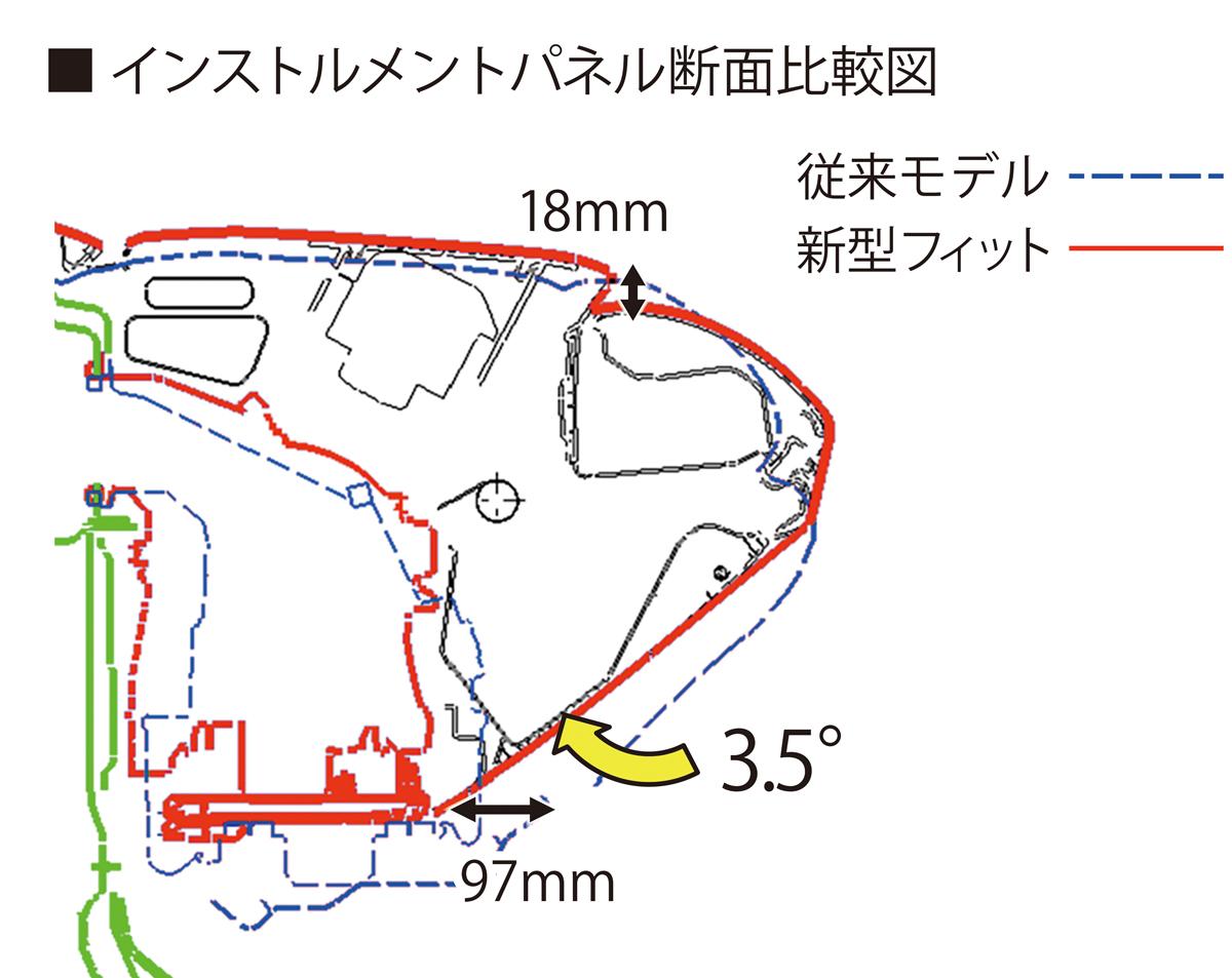 ホンダ・フィット発売 〜 画像14