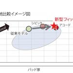 【画像】ホンダ初のコンパクトカー向け2モーターHV搭載！　５つの顔を持つ新型ホンダ・フィットが2月14日に発売 〜 画像48