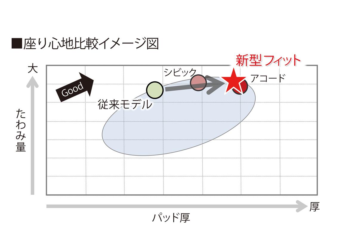 ホンダ・フィット発売 〜 画像48