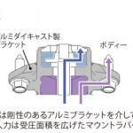 【画像】ホンダ初のコンパクトカー向け2モーターHV搭載！　５つの顔を持つ新型ホンダ・フィットが2月14日に発売 〜 画像9