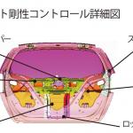 【画像】ホンダ初のコンパクトカー向け2モーターHV搭載！　５つの顔を持つ新型ホンダ・フィットが2月14日に発売 〜 画像12