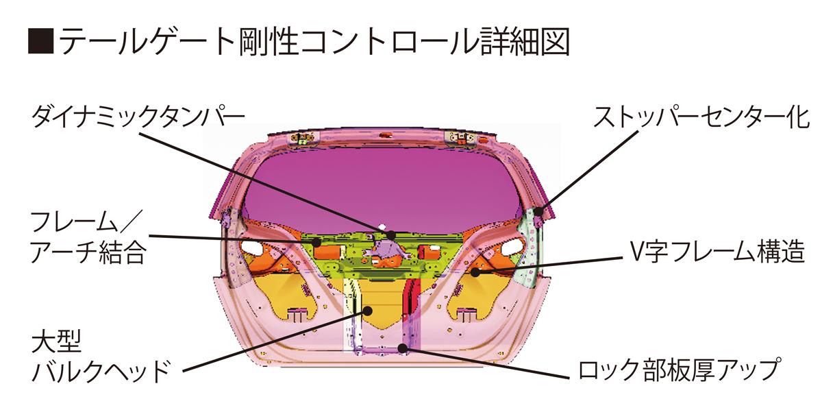 ホンダ・フィット発売 〜 画像12