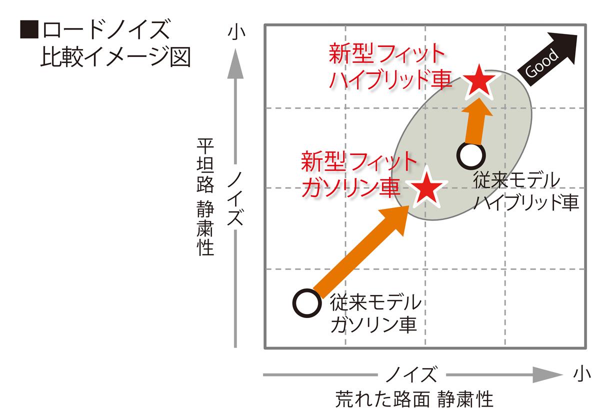 ホンダ・フィット発売 〜 画像13