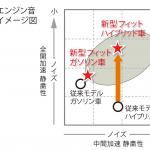 【画像】ホンダ初のコンパクトカー向け2モーターHV搭載！　５つの顔を持つ新型ホンダ・フィットが2月14日に発売 〜 画像23