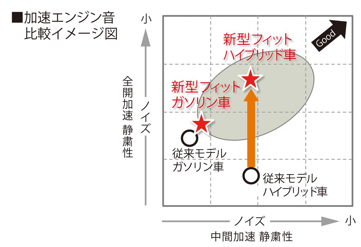 ホンダ・フィット発売 〜 画像23