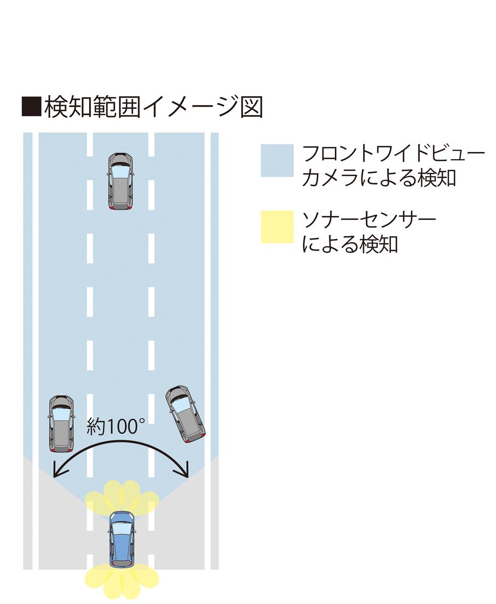 ホンダ・フィット発売 〜 画像61