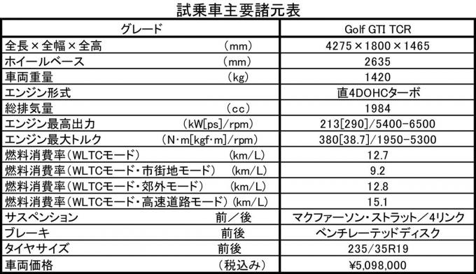 VWゴルフGTI TCR