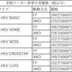 【画像】ホンダ初のコンパクトカー向け2モーターHV搭載！　５つの顔を持つ新型ホンダ・フィットが2月14日に発売 〜 画像154