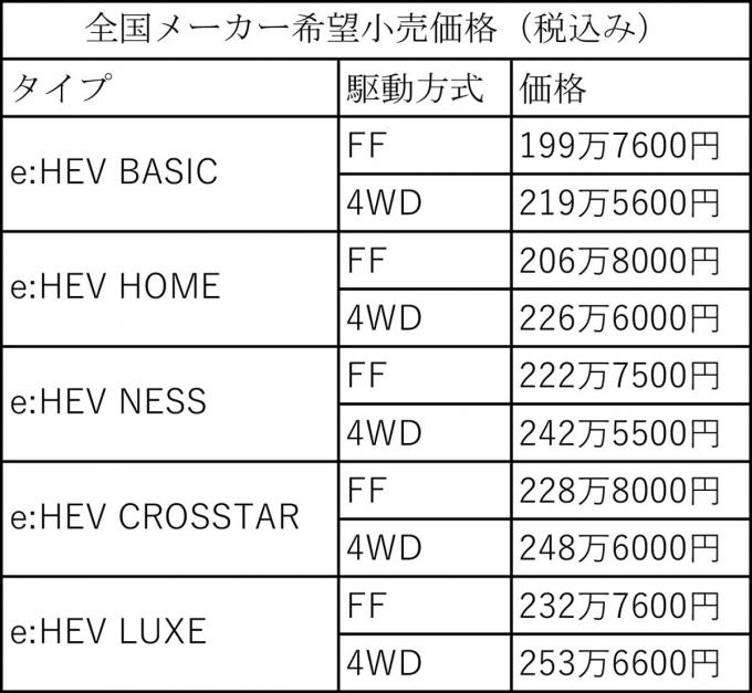 ホンダ・フィット発売