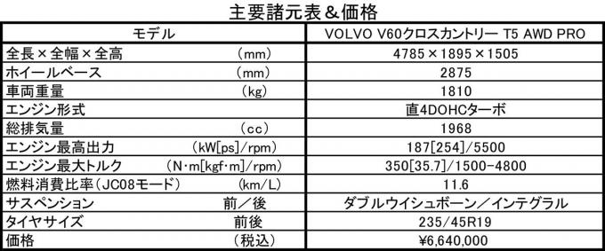 ボルボV60クロスカントリー雪上試乗