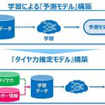 【画像】TOYO TIREが走行中のタイヤの状況をリアルタイムで見られる「超画期的」技術を開発！ 〜 画像4