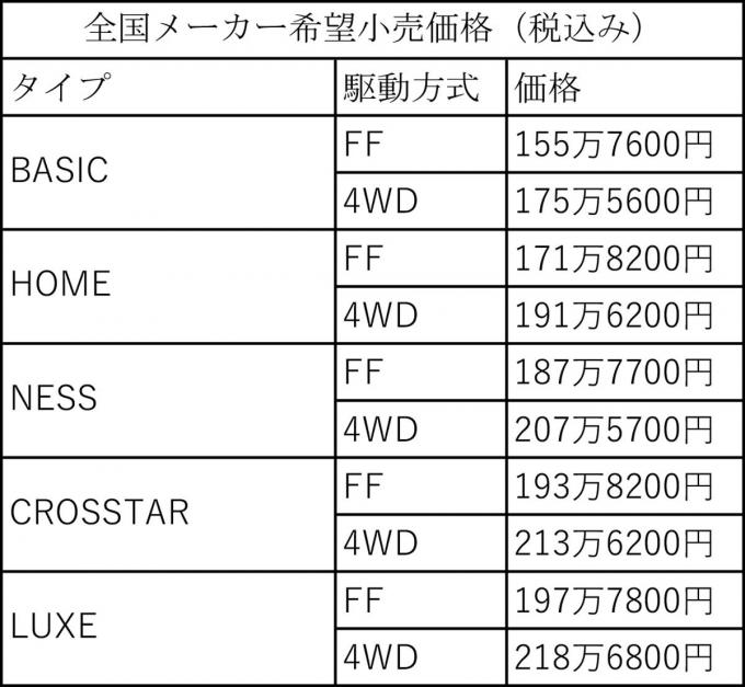 ホンダ・フィット発売