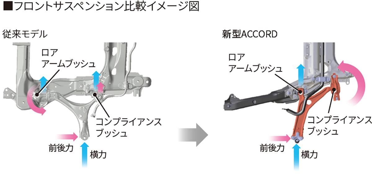 新型アコード発売 〜 画像42