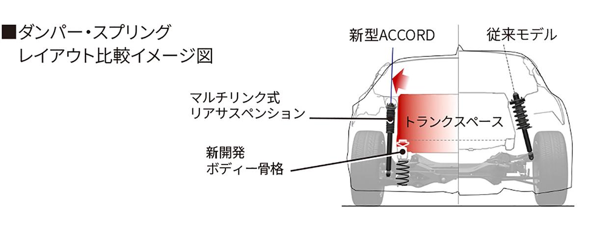 新型アコード発売 〜 画像43