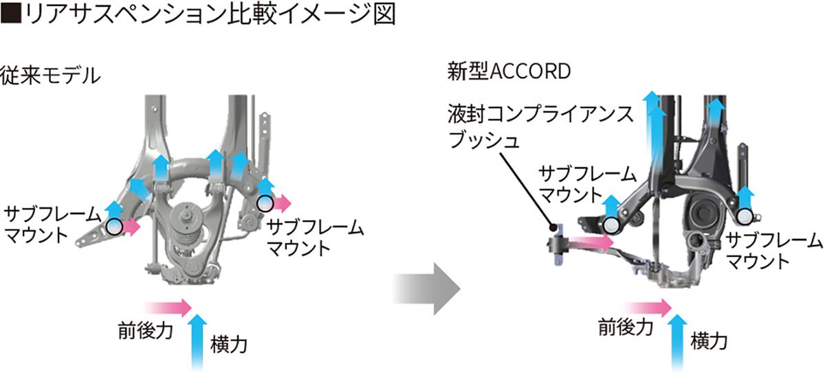 新型アコード発売 〜 画像44