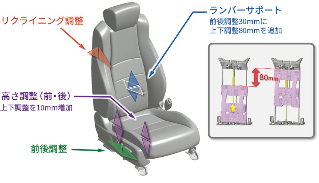 新型アコード発売 〜 画像56