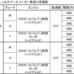 【画像】新型eKスペース誕生！　三菱らしさ120%なSUV顔のeKクロス スペースにも注目 〜 画像59