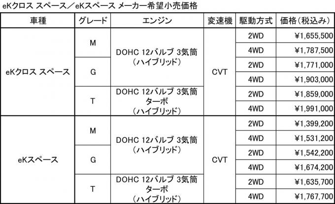 eKスペース＆eKクロススペース登場