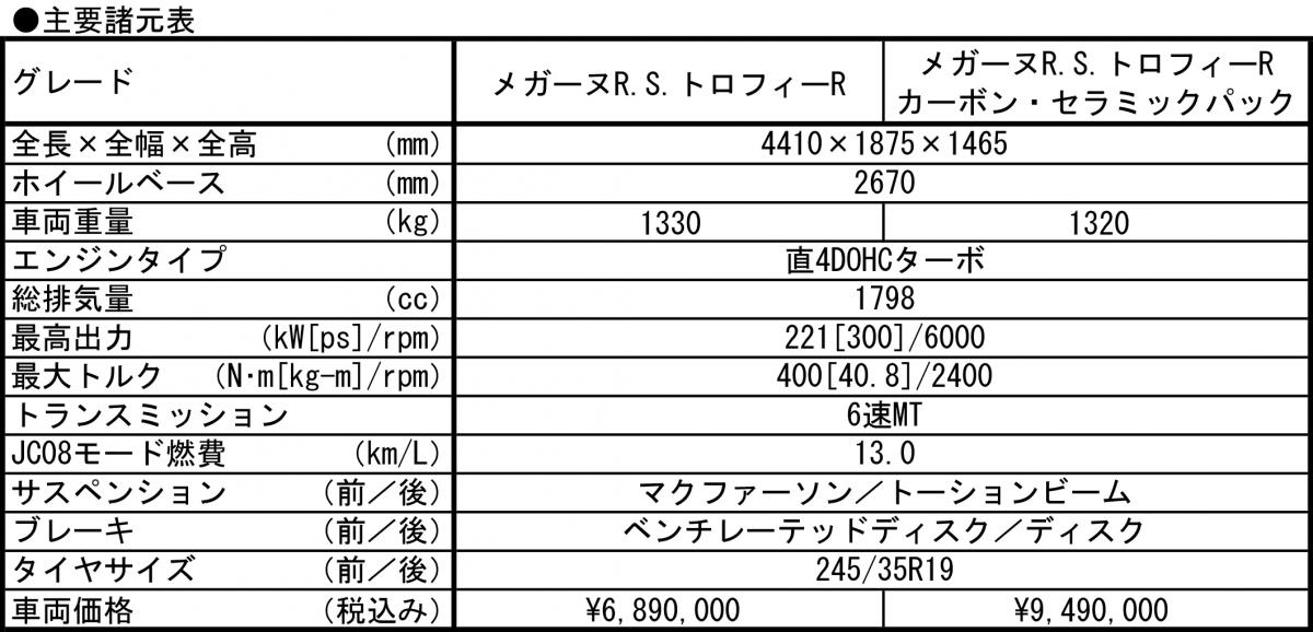 メガーヌR.S.トロフィーRの公道試乗記 〜 画像54