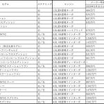 【画像】メルセデス・ベンツ「Cクラス」が安全運転支援システムを標準化！　予約受付を開始 〜 画像5