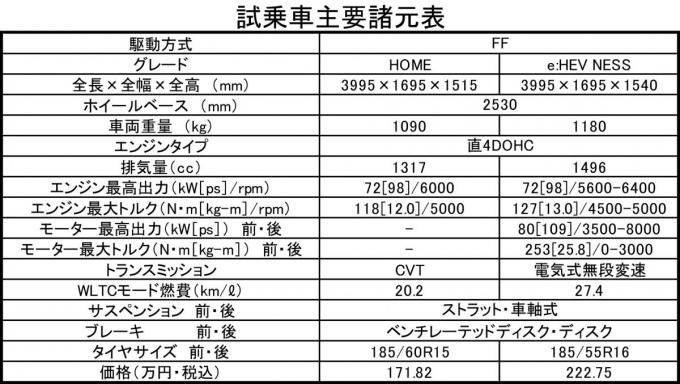 中谷明彦がホンダ新型フィットに試乗