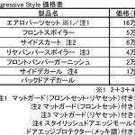 【画像】バカ売れのトヨタ・ライズだから違いがほしい！　モデリスタとTRDが魅せる個性派スタイル 〜 画像55