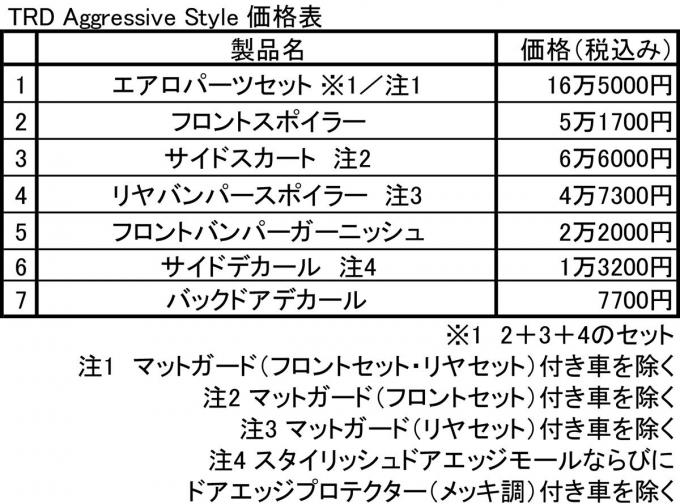 モデリスタとTRDのライズ