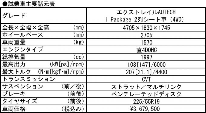 日産エクストレイルオーテック試乗記