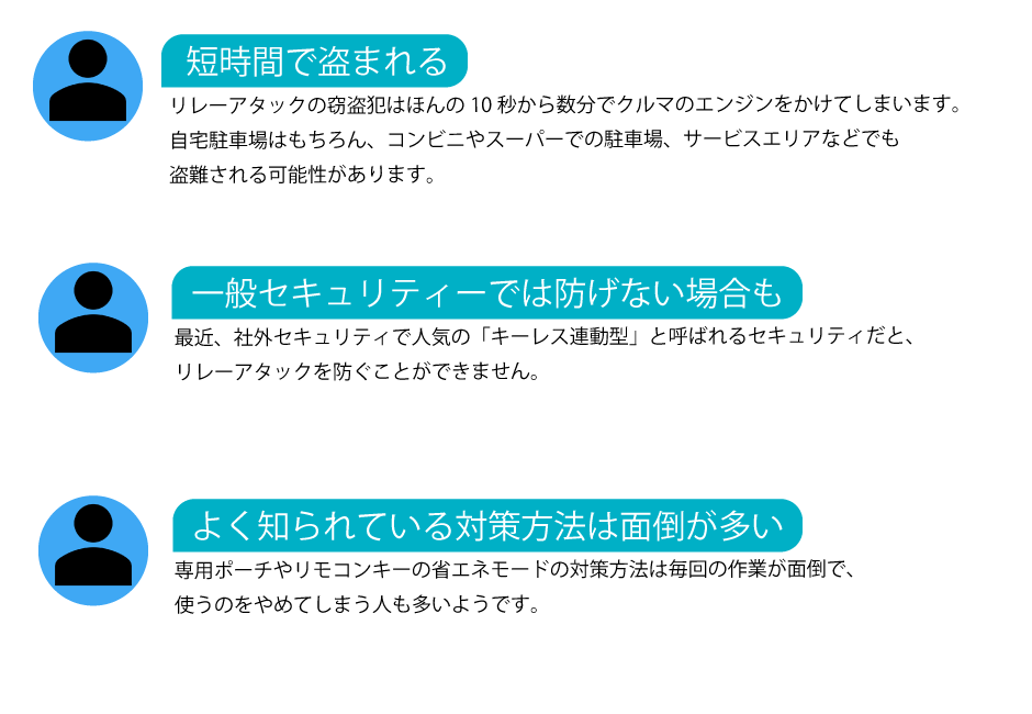 リレーアタック防止装置シャットアウト 〜 画像1