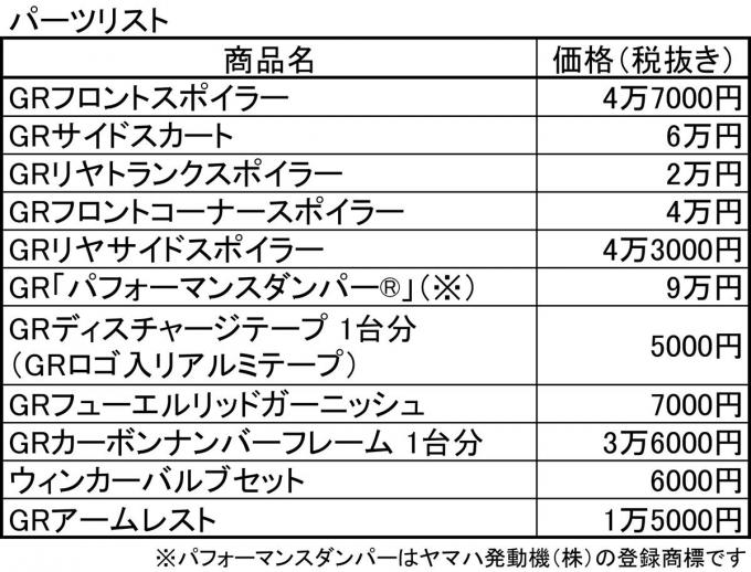 コペンGRスポーツのGRパーツ装着車インプレ