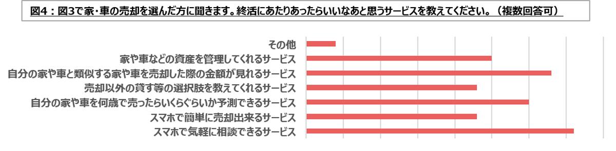 終活の関心度アンケート 〜 画像1